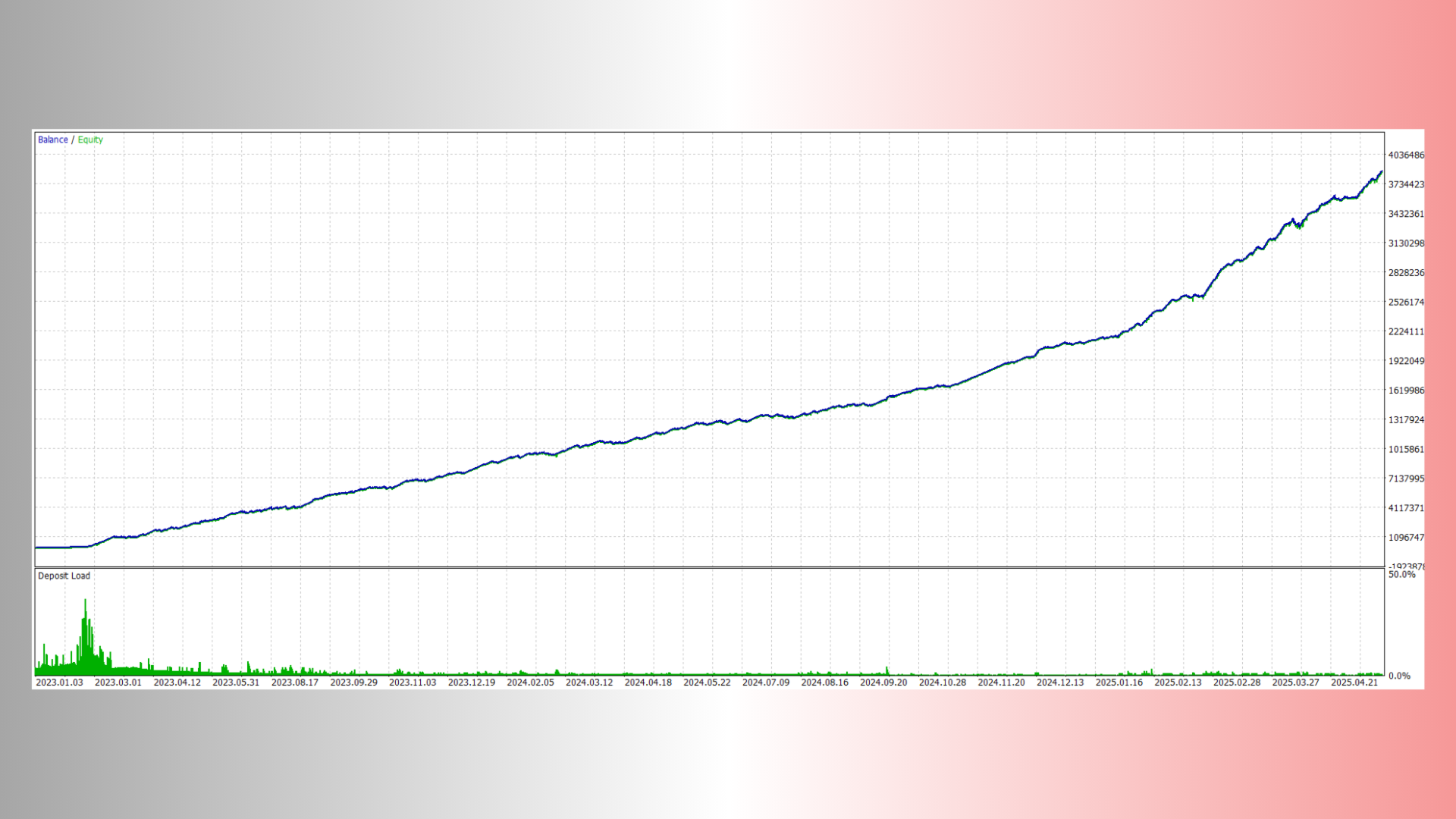 ScalpPrime MT4 Backtest Equity Line ScalpPrime MT4 Backtest Equity Line