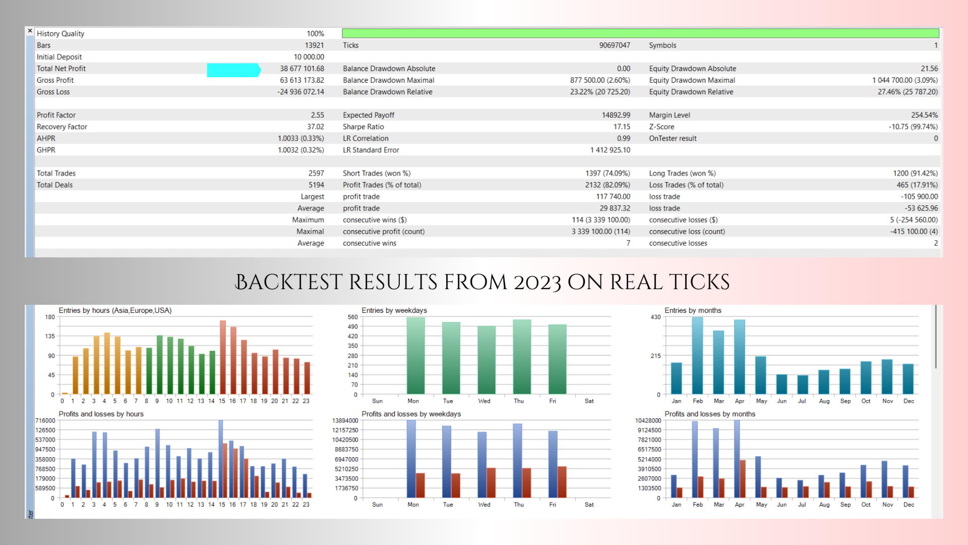 ScalpPrime MT4 Backtest Results ScalpPrime MT4 Backtest Results
