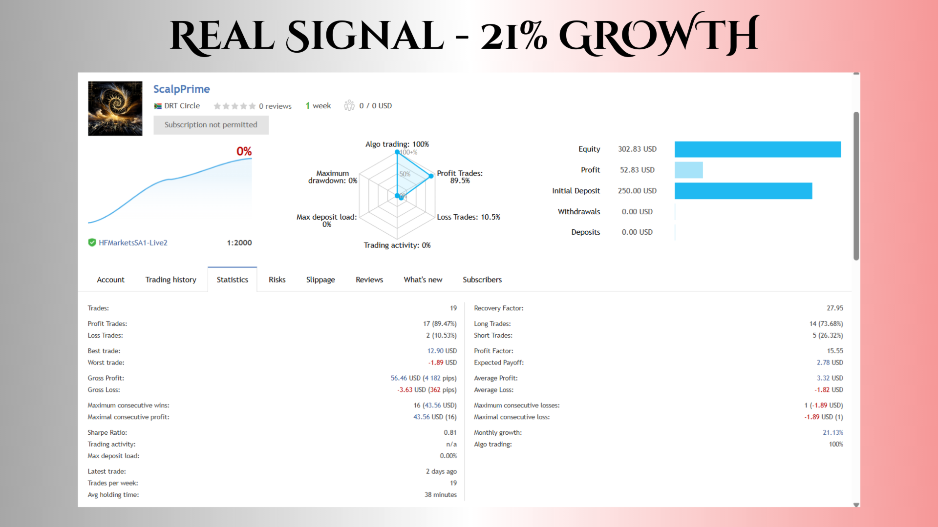 ScalpPrime MT4 Live Trading Performance ScalpPrime MT4 Live Trading Performance