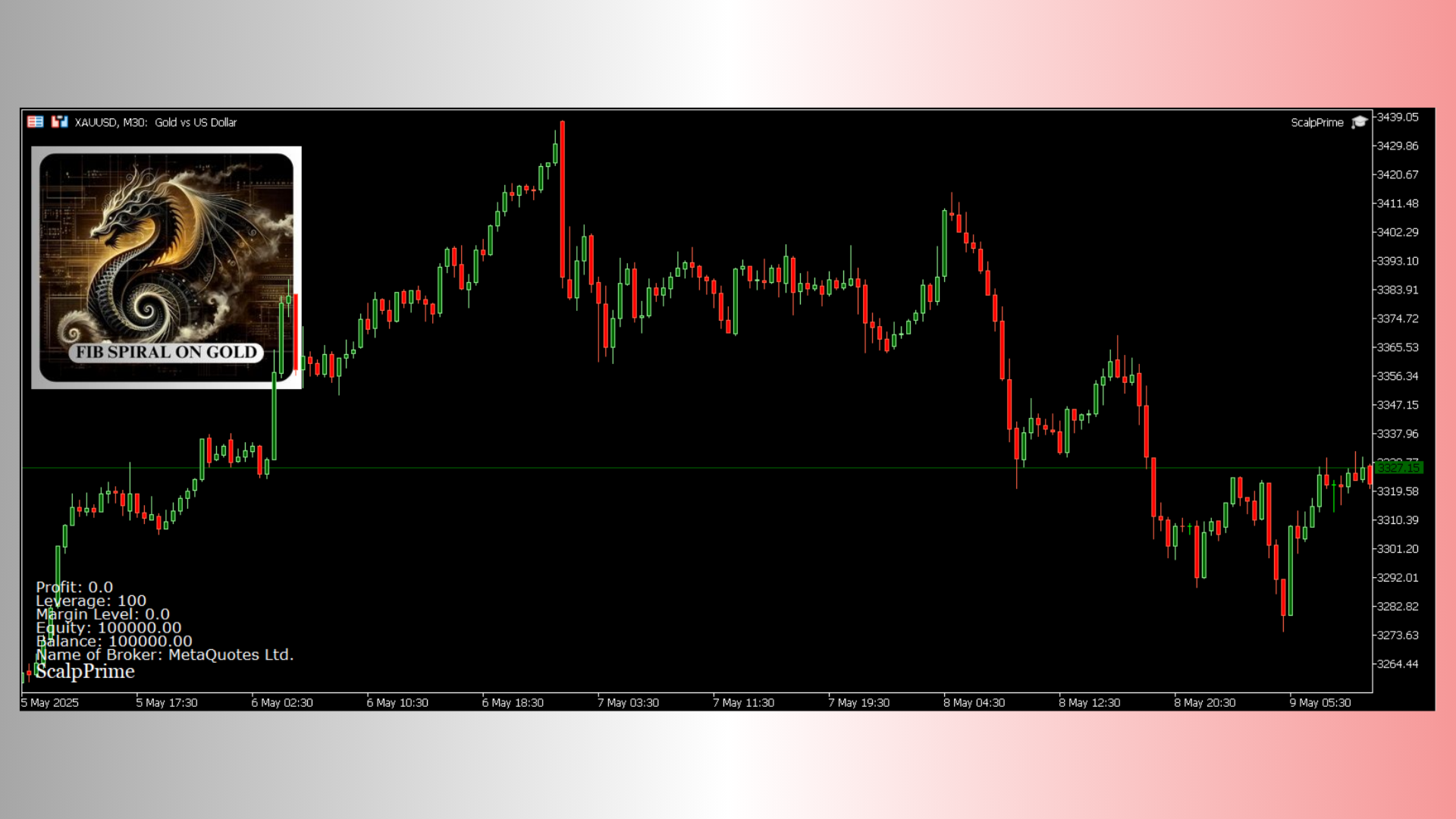 ScalpPrime MT4 On the Chart ScalpPrime MT4 On the Chart