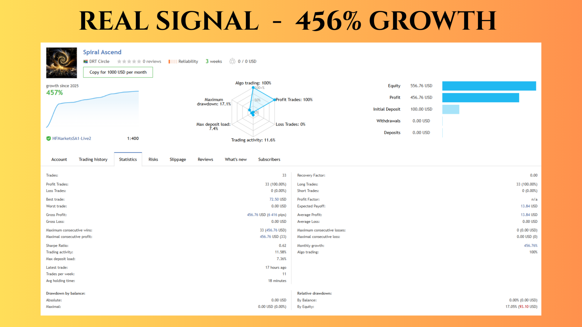Spiral Ascend MT4 Live Signal Performance Spiral Ascend MT4 Live Signal Performance