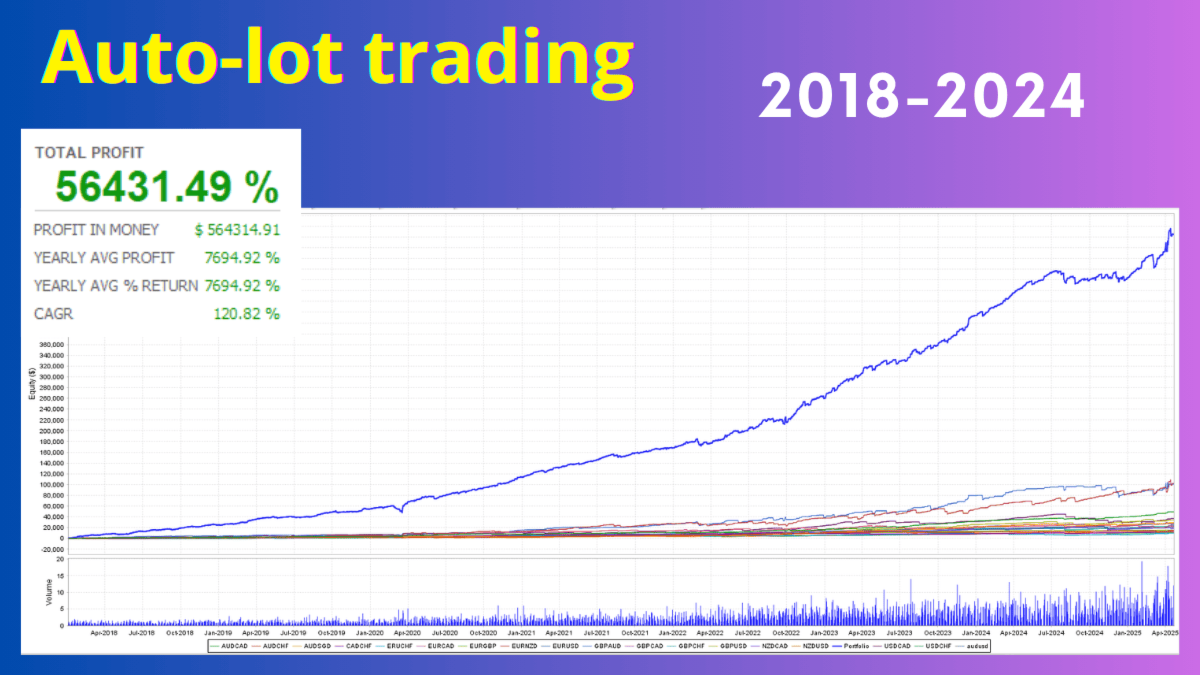 Swing Master EA Auto Lot Trading