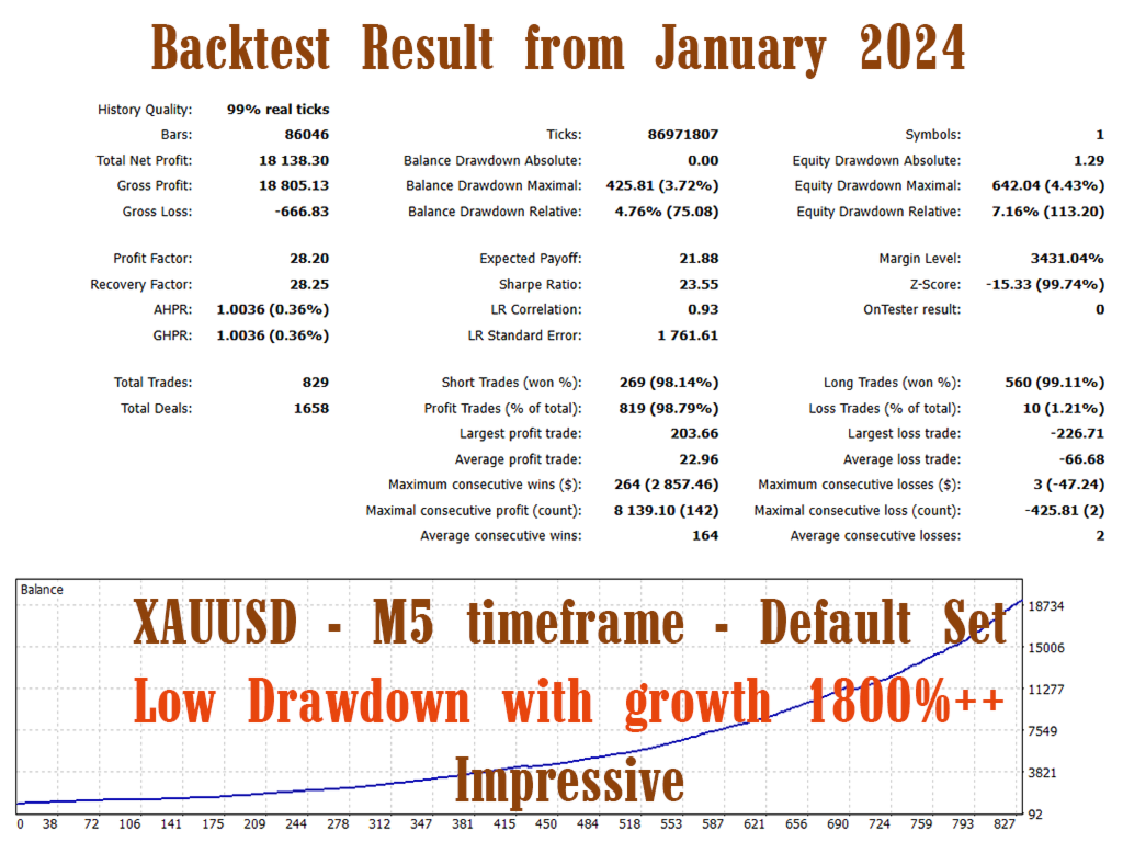 Synthara MT5 Backtest Result with Default Set Synthara MT5 Backtest Result with Default Set