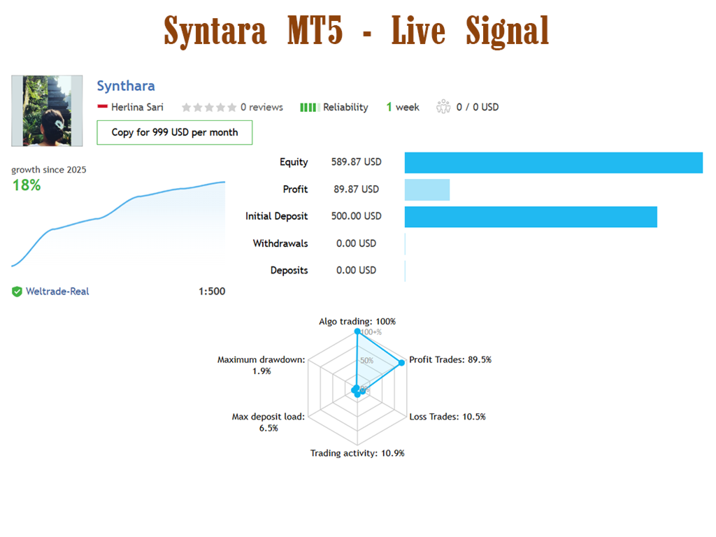 Synthara MT5 Live Performance Signal Synthara MT5 Live Performance Signal