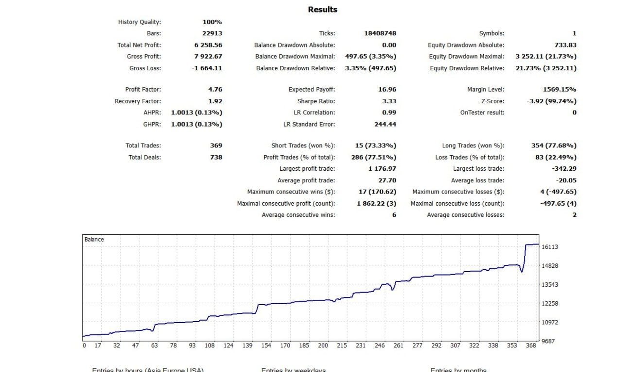 Tombo Kangen EA MT5 Backtest Result Tombo Kangen EA MT5 Backtest Result