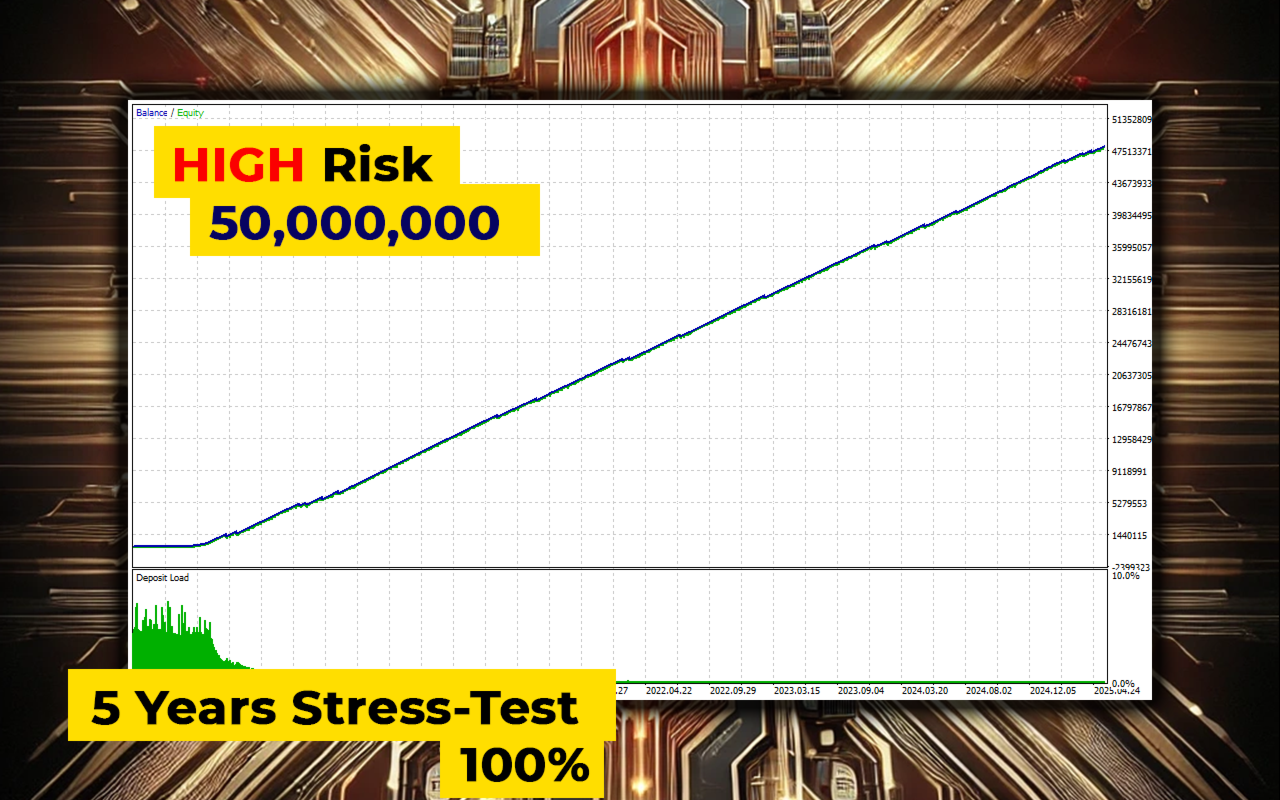 AlphaCore X EA MT5 High Risk Backtest Equity Growth AlphaCore X EA MT5 High Risk Backtest Equity Growth