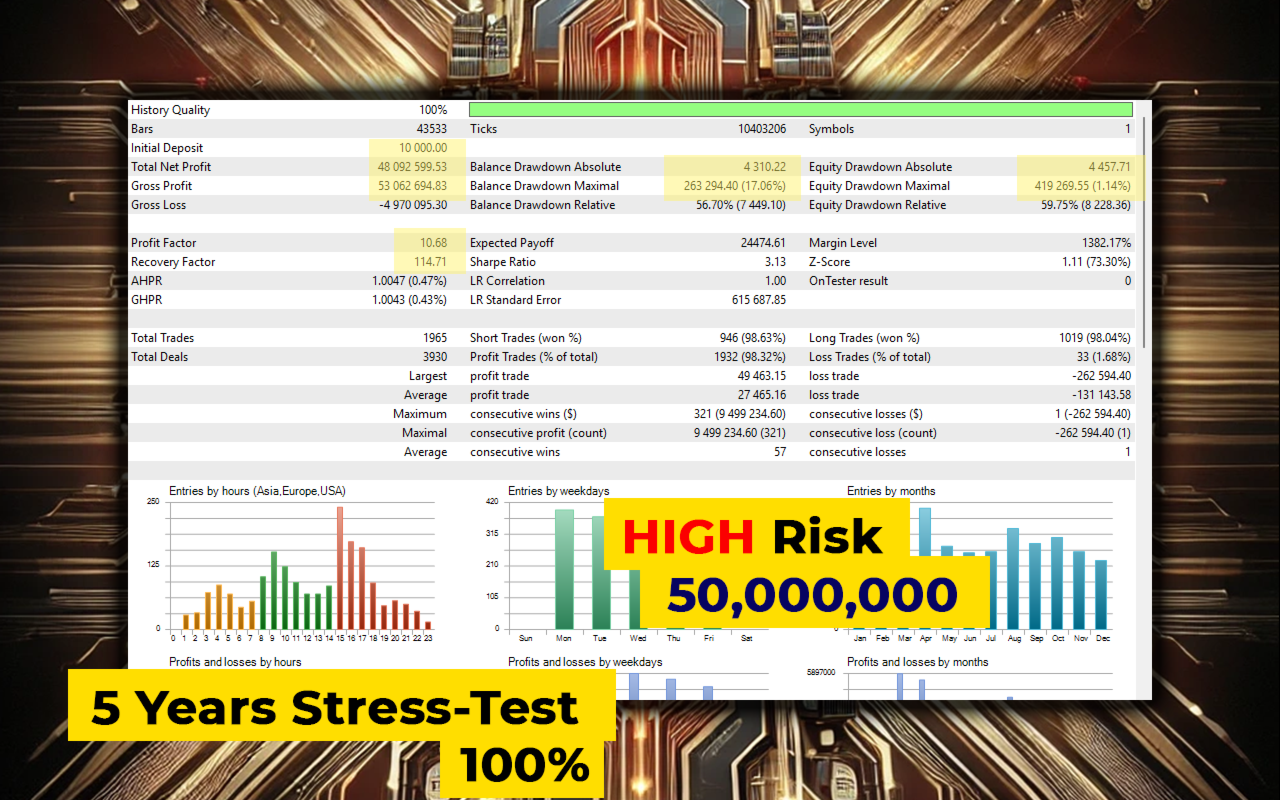 AlphaCore X EA MT5 High Risk Backtest Full Stats AlphaCore X EA MT5 High Risk Backtest Full Stats