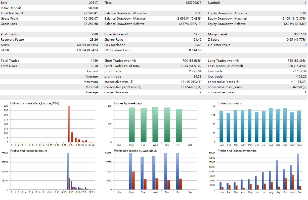 Apex Flow EA MT5 Backtest Report for US30 Apex Flow EA MT5 Backtest Report for US30