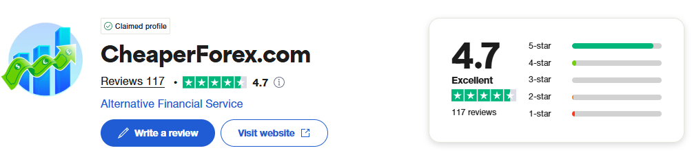Trustpilot Overview