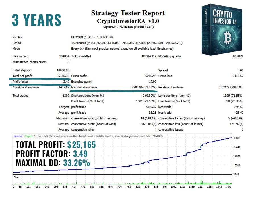 Crypto Investor EA Backtest Report Crypto Investor EA Backtest Report