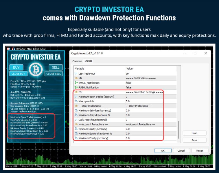 Crypto Investor EA Drawdown Protection Functions Crypto Investor EA Drawdown Protection Functions