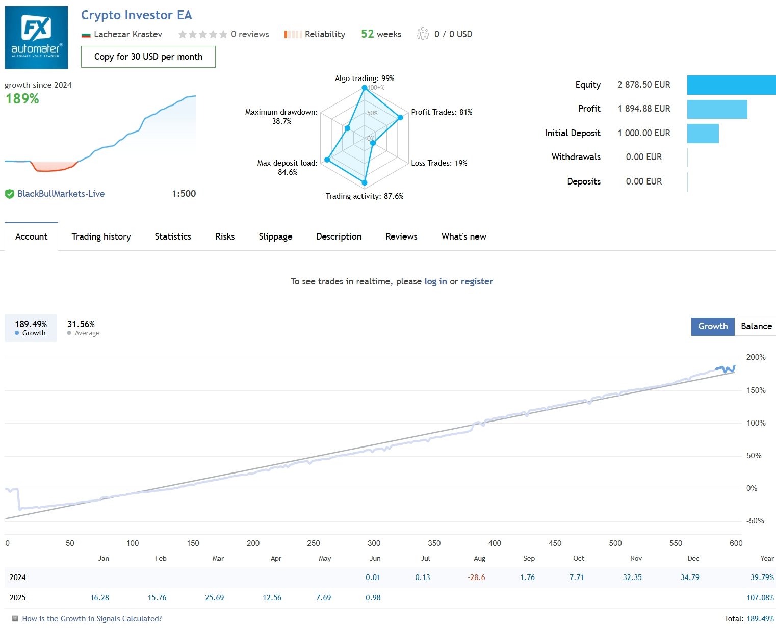 Crypto Investor EA Live Trading Performance Statistics Crypto Investor EA Live Trading Performance Statistics