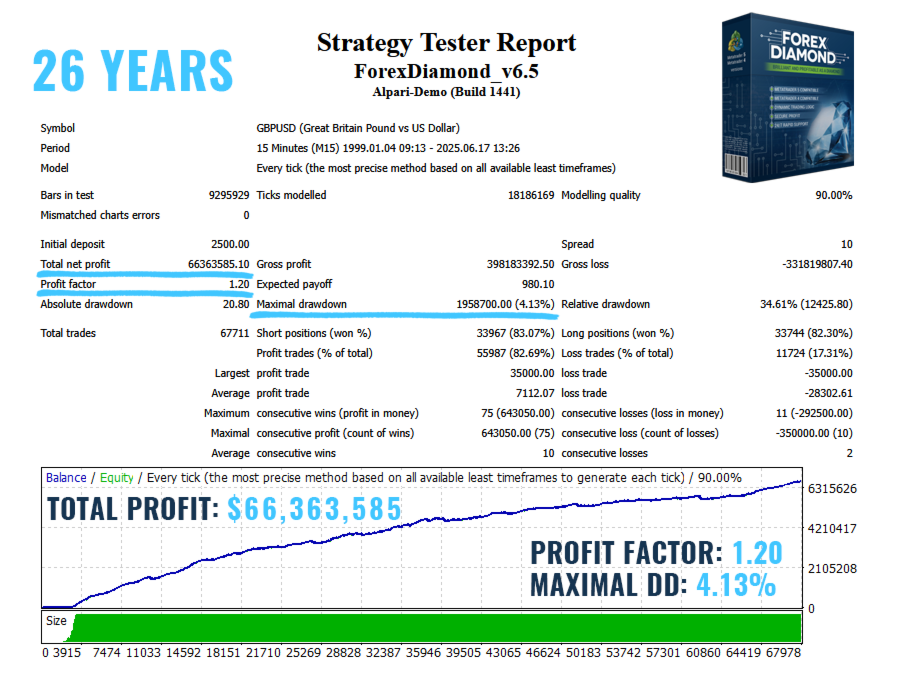 Forex Diamond EA GBPUSD Backtest Report