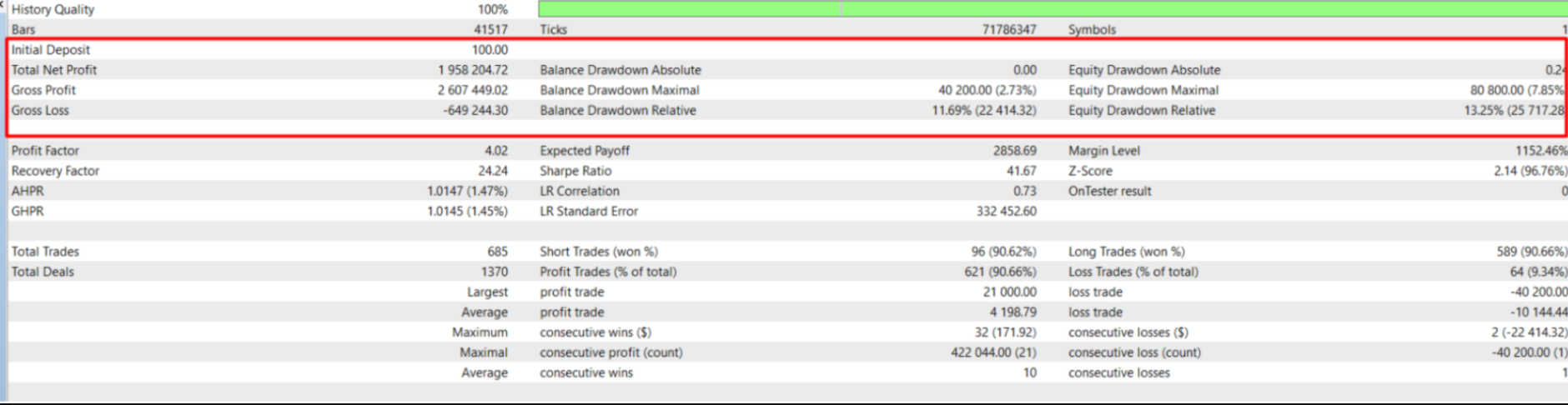 GbpUsd Commander EA Backtest Results in Detail GbpUsd Commander EA Backtest Results in Detail