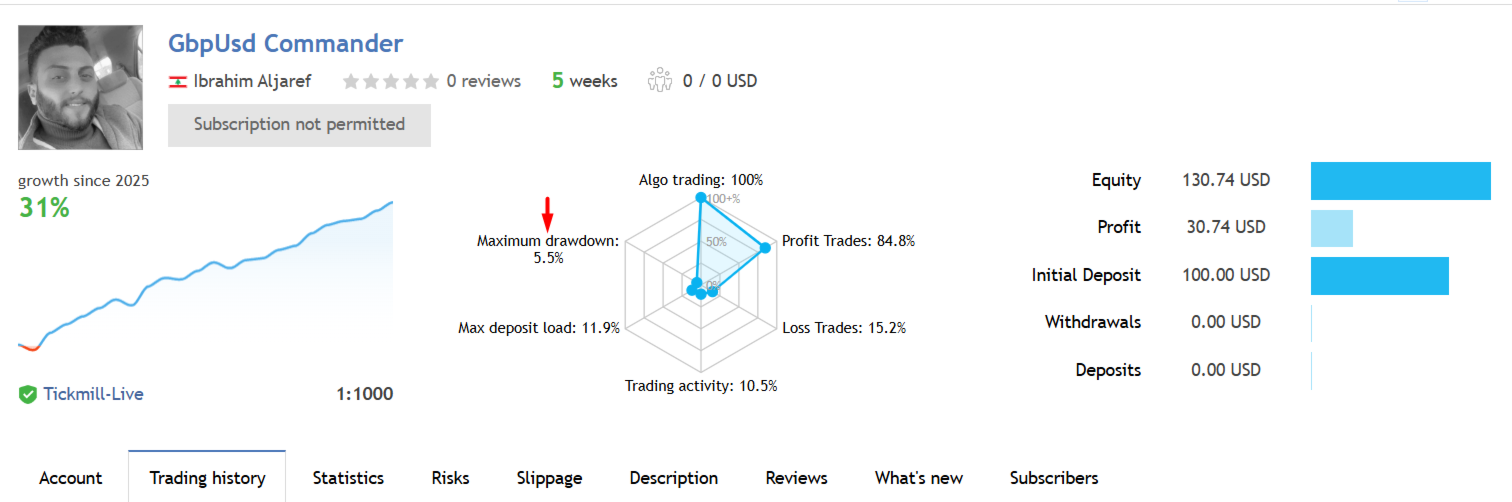 GbpUsd Commander EA Live Signal Performance GbpUsd Commander EA Live Signal Performance