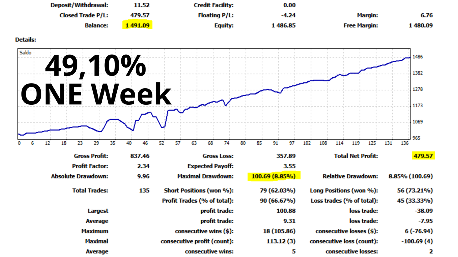 Golden Scalper PRO EA 49 Percent in One Week Golden Scalper PRO EA 49 Percent in One Week