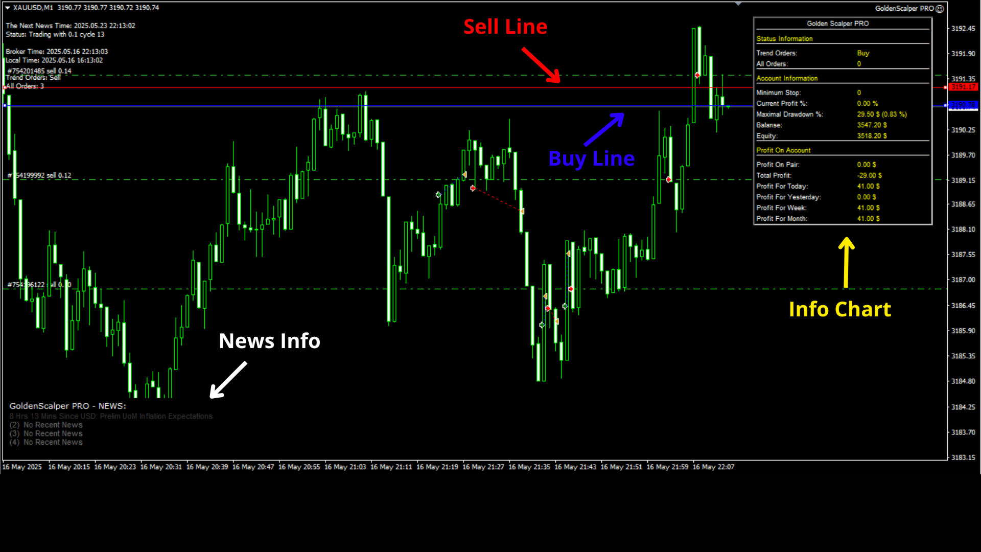 Golden Scalper PRO EA On the Chart Golden Scalper PRO EA On the Chart