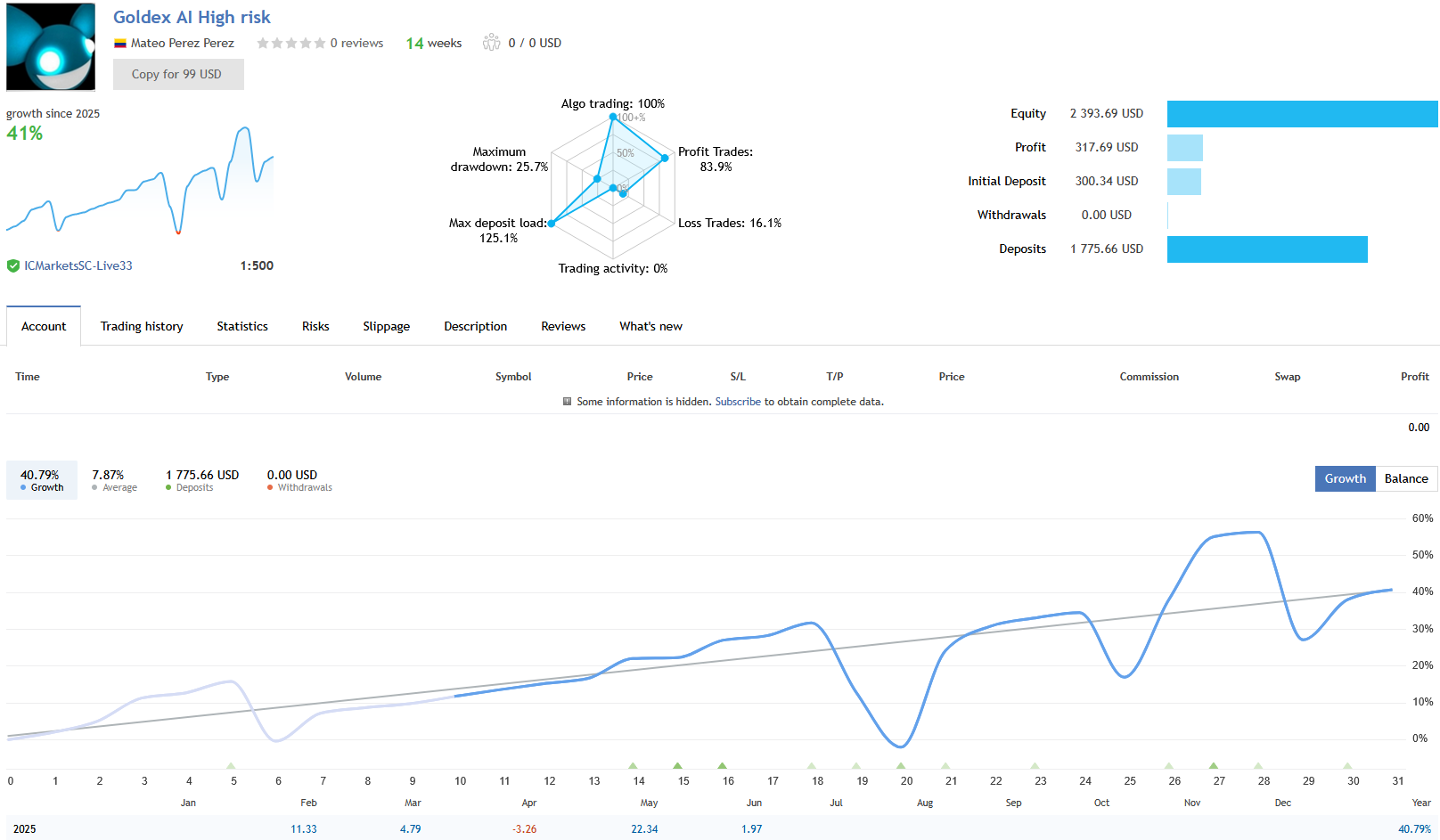 Goldex AI Live Trading Performance Goldex AI Live Trading Performance