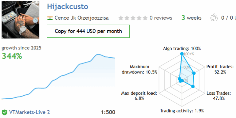 HiJack EA Live Signal Performance 344 Percent Growth