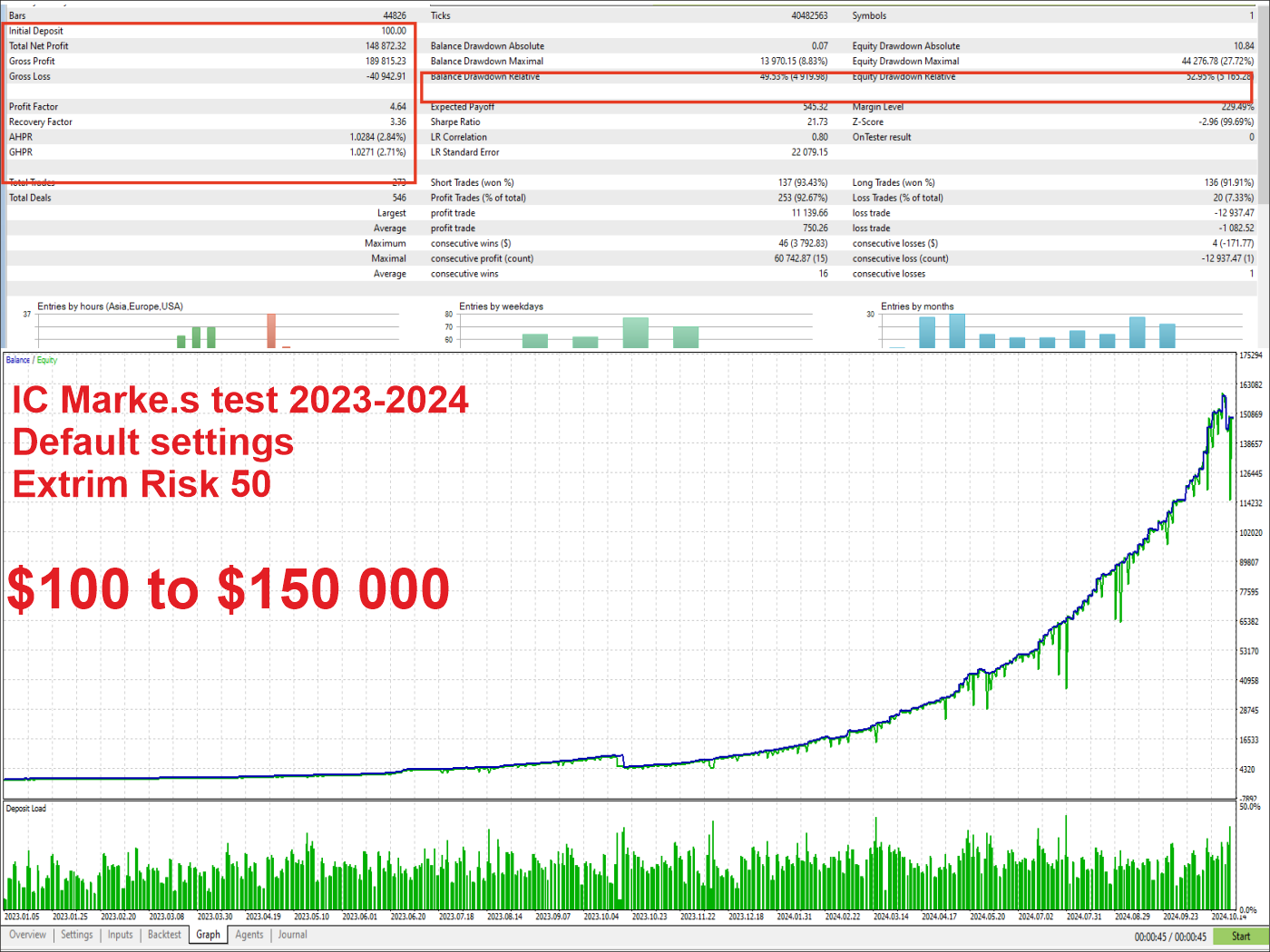 King Sniper MT5 IC Markets Backtest from 2020 to 2024 and Extreme Risk King Sniper MT5 IC Markets Backtest from 2020 to 2024 and Extreme Risk