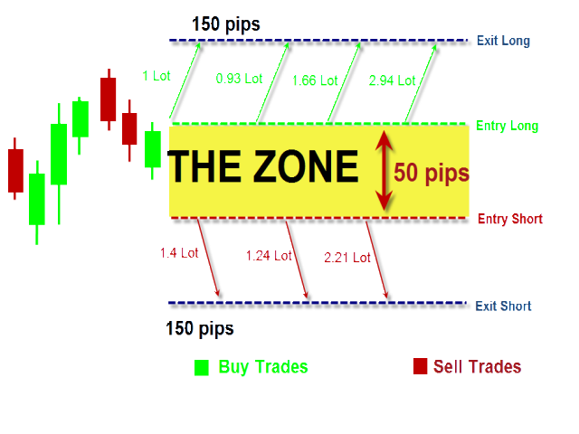 Loss Recovery Trader EA How the Strategy Works Loss Recovery Trader EA How the Strategy Works