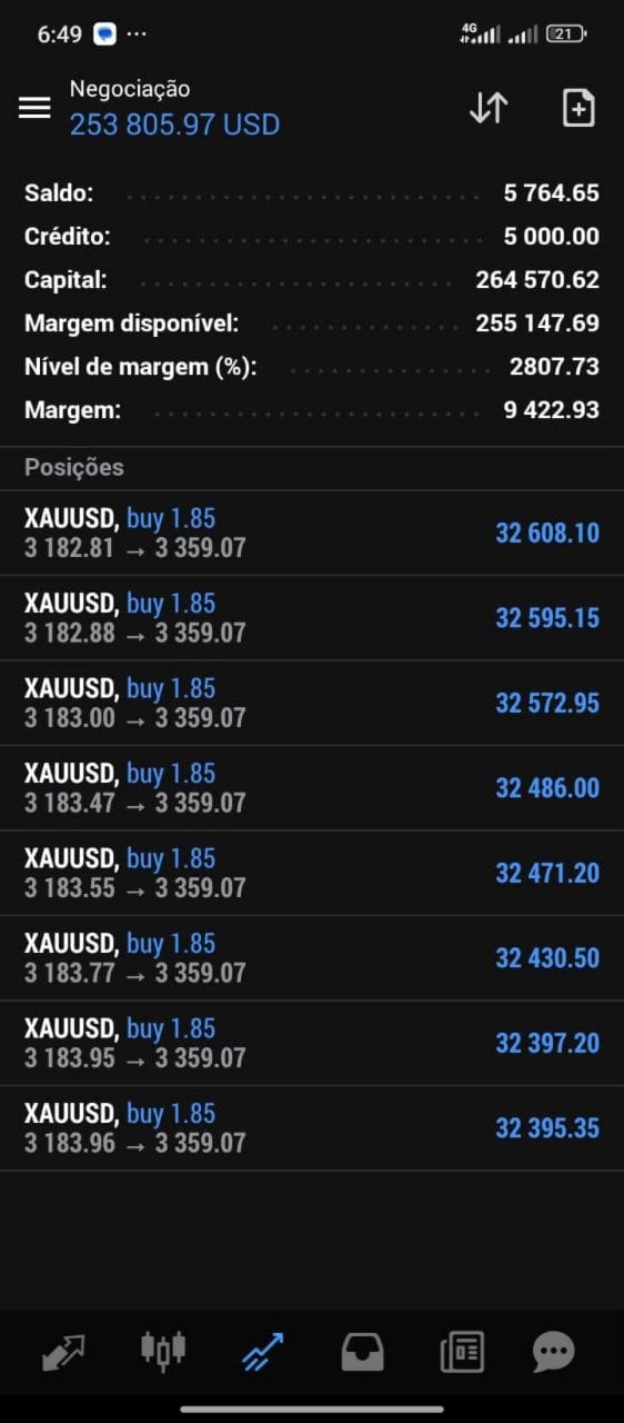 MM Flip CodePro Profits MM Flip CodePro Profits
