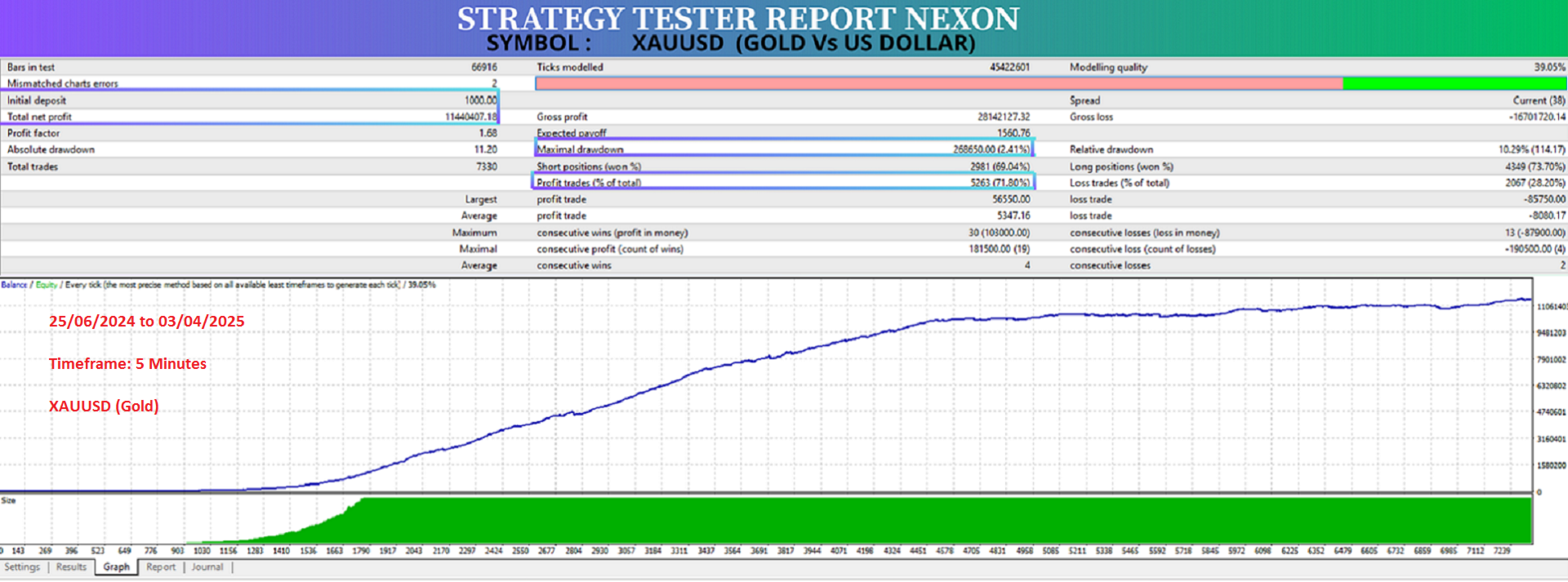 NEXON Ai Backtest Report on Gold NEXON Ai Backtest Report on Gold