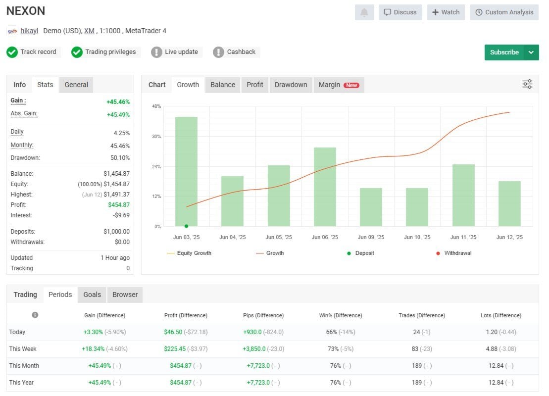 NEXON Ai MyFXBook Results NEXON Ai MyFXBook Results