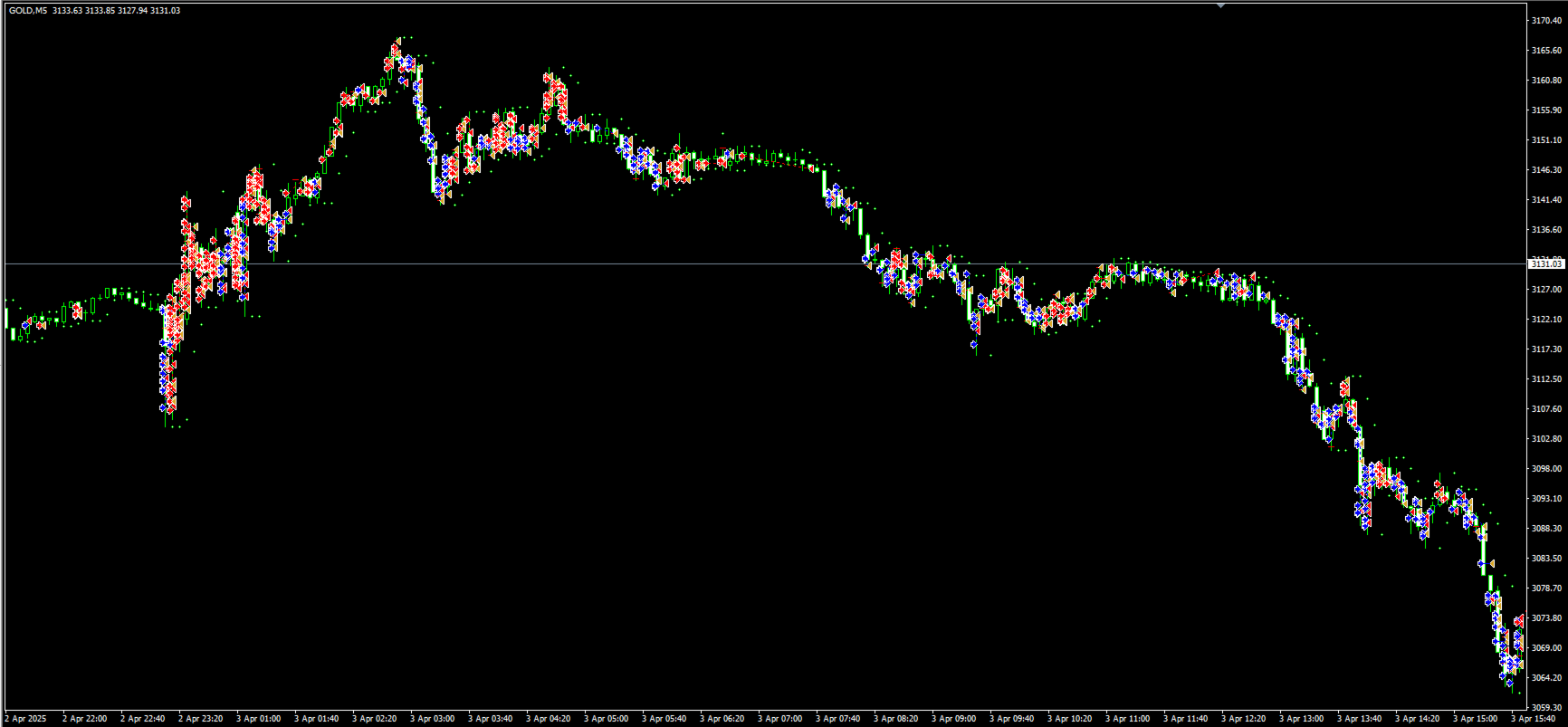 NEXON Ai Past Trades Displayed on the Chart NEXON Ai Past Trades Displayed on the Chart