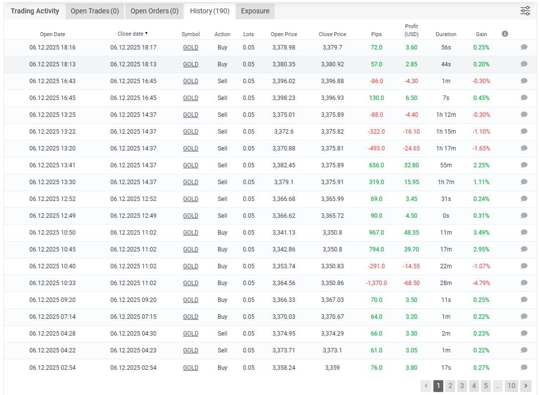 NEXON Ai Trading History NEXON Ai Trading History
