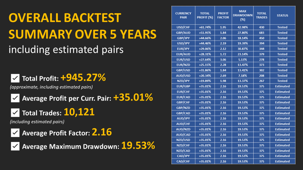 Nash Professional Backtest Report over 5 Years Nash Professional Backtest Report over 5 Years