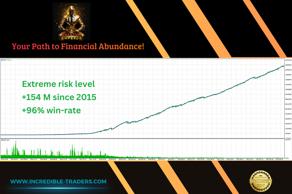 Quantum Emperor EA MT5 Backtest Report with Extreme Risk