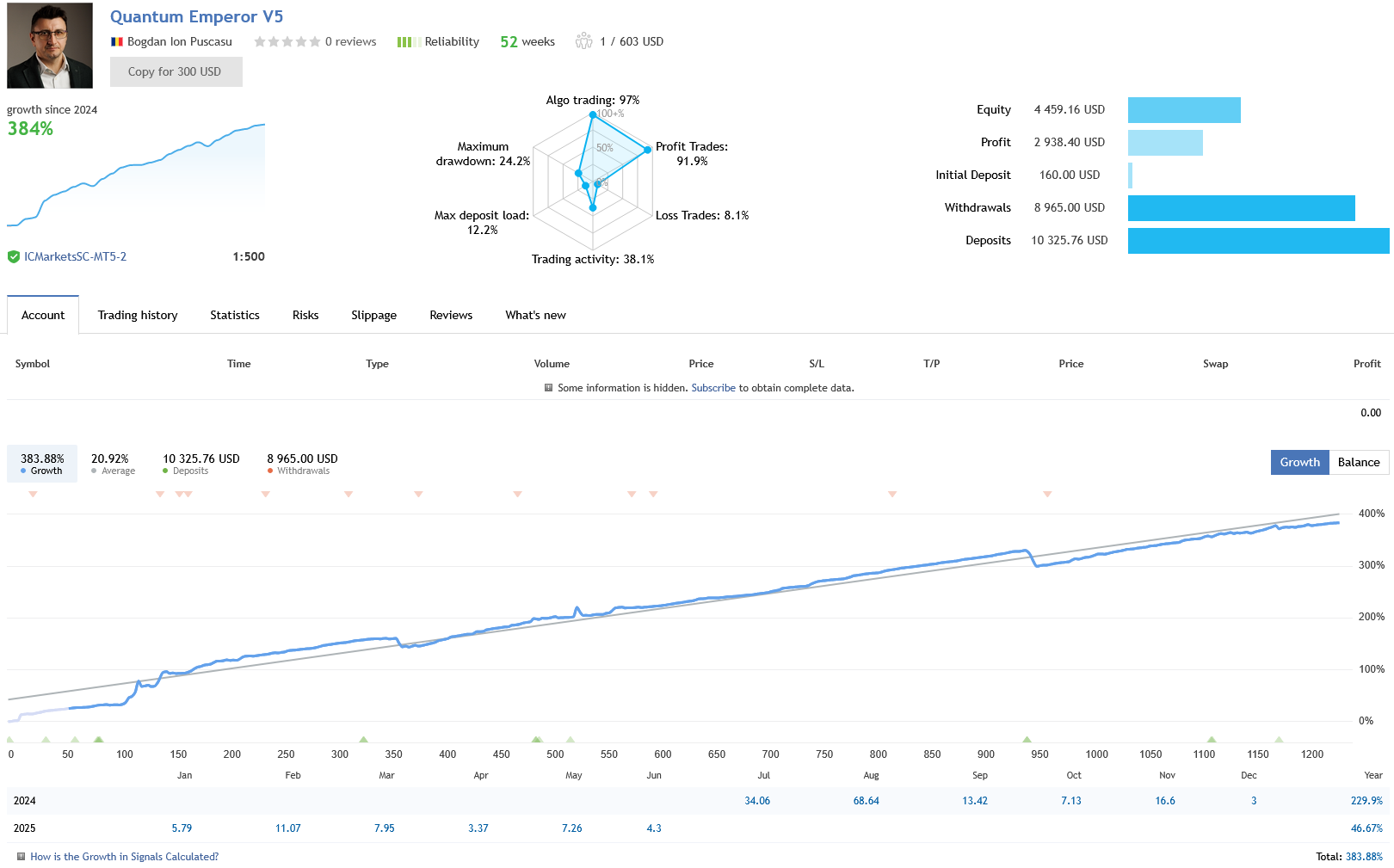 Quantum Emperor EA MT5 Live Trading Performance with IC Markets