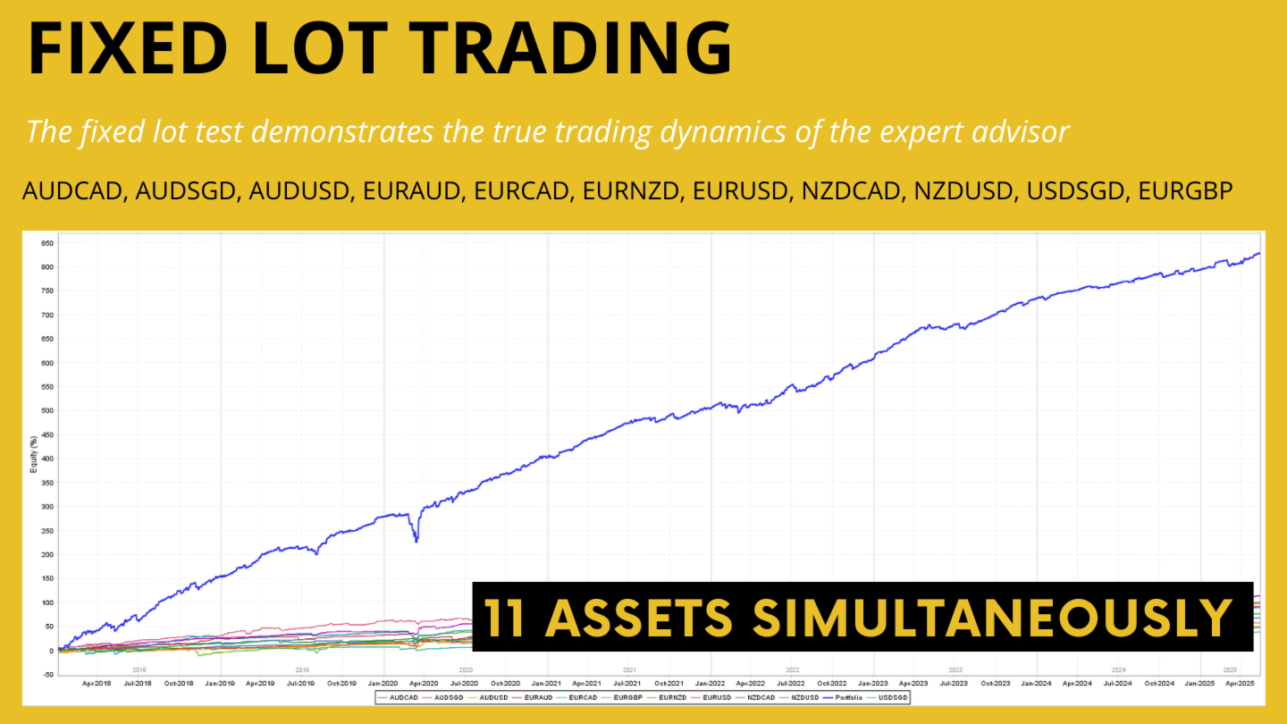 Scalper Investor Backtest Report with Fixed Lots and 11 Pairs at Once Scalper Investor Backtest Report with Fixed Lots and 11 Pairs at Once