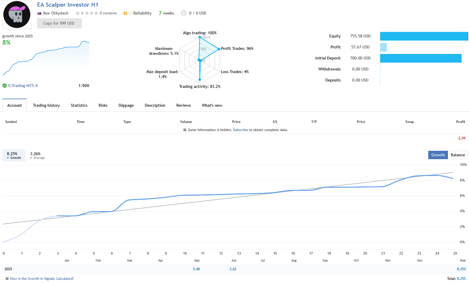 Scalper Investor Live Performance Signal Scalper Investor Live Performance Signal