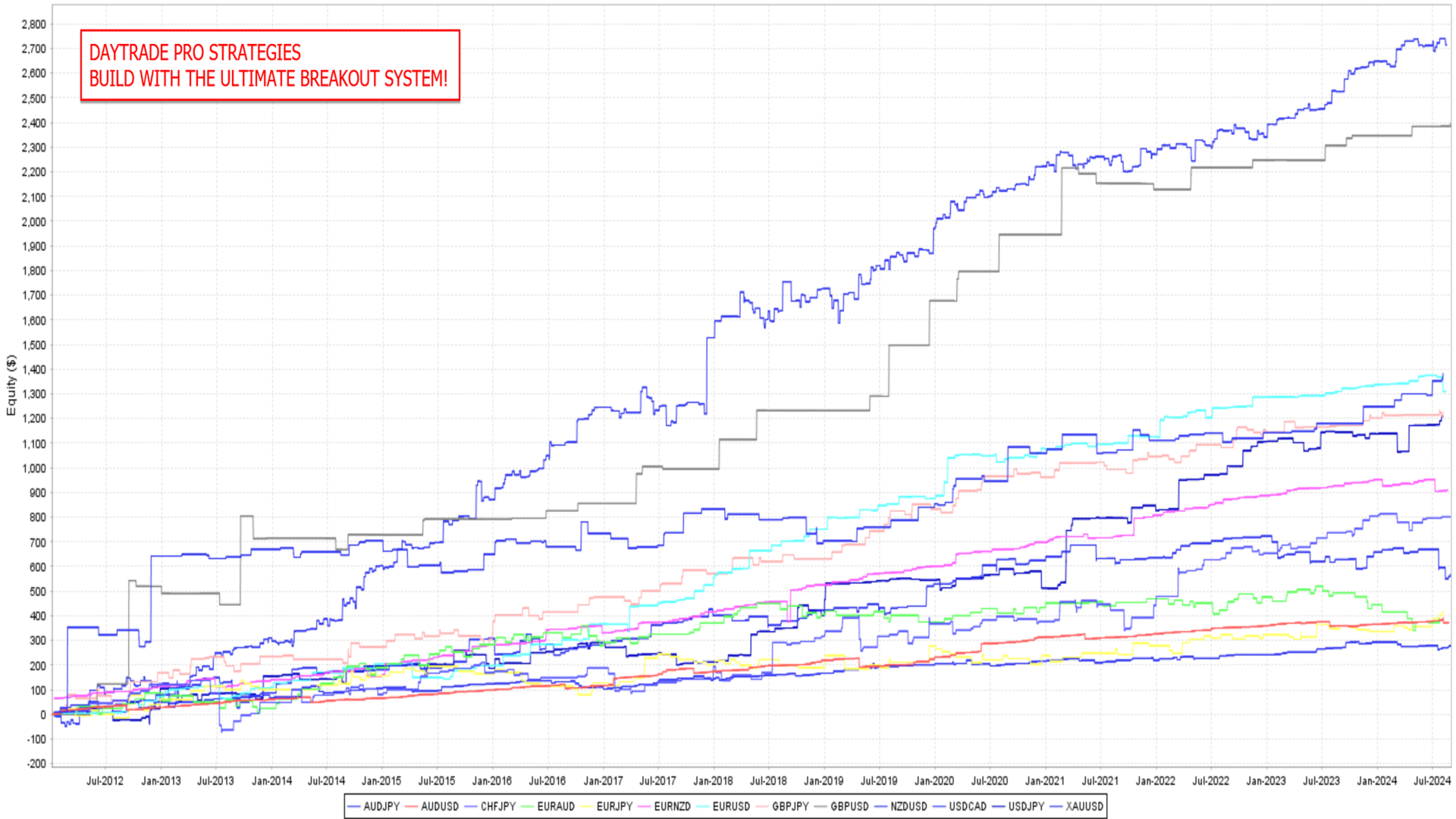 The Ultimate Breakout System Used to Create Strategies for DayTrade Pro