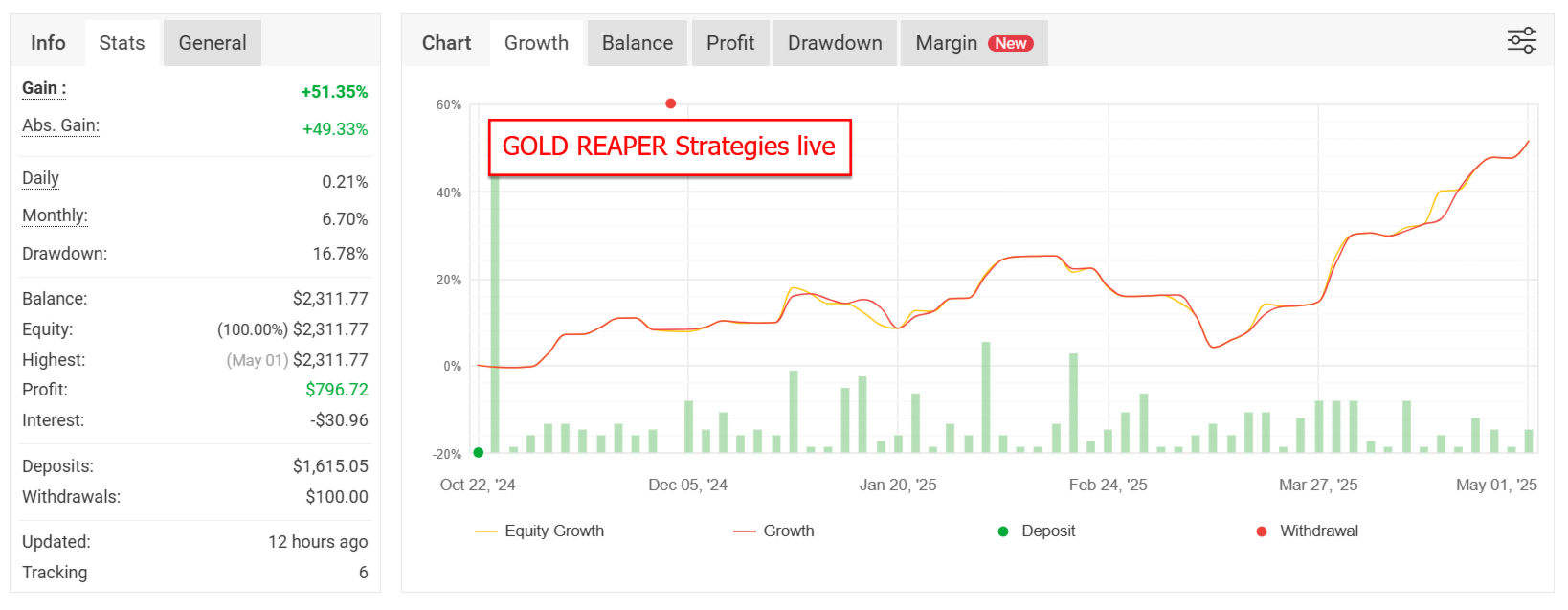 Ultimate Breakout System Performance Stats for the Breakout Trading Strategy