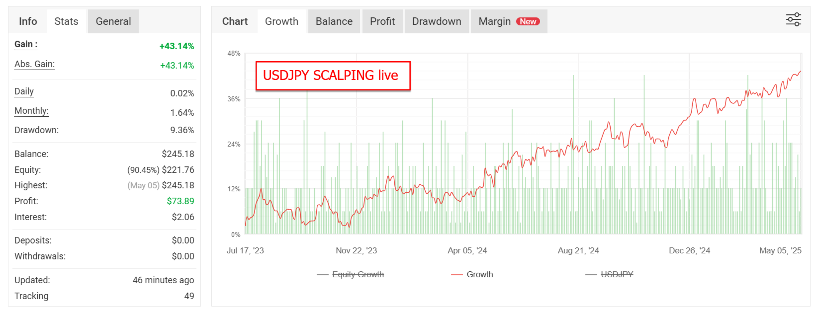 Ultimate Breakout System USDJPY Scalping