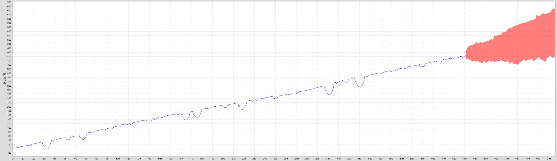 60CAL BMG E.I. EA Backtest Equity Growth