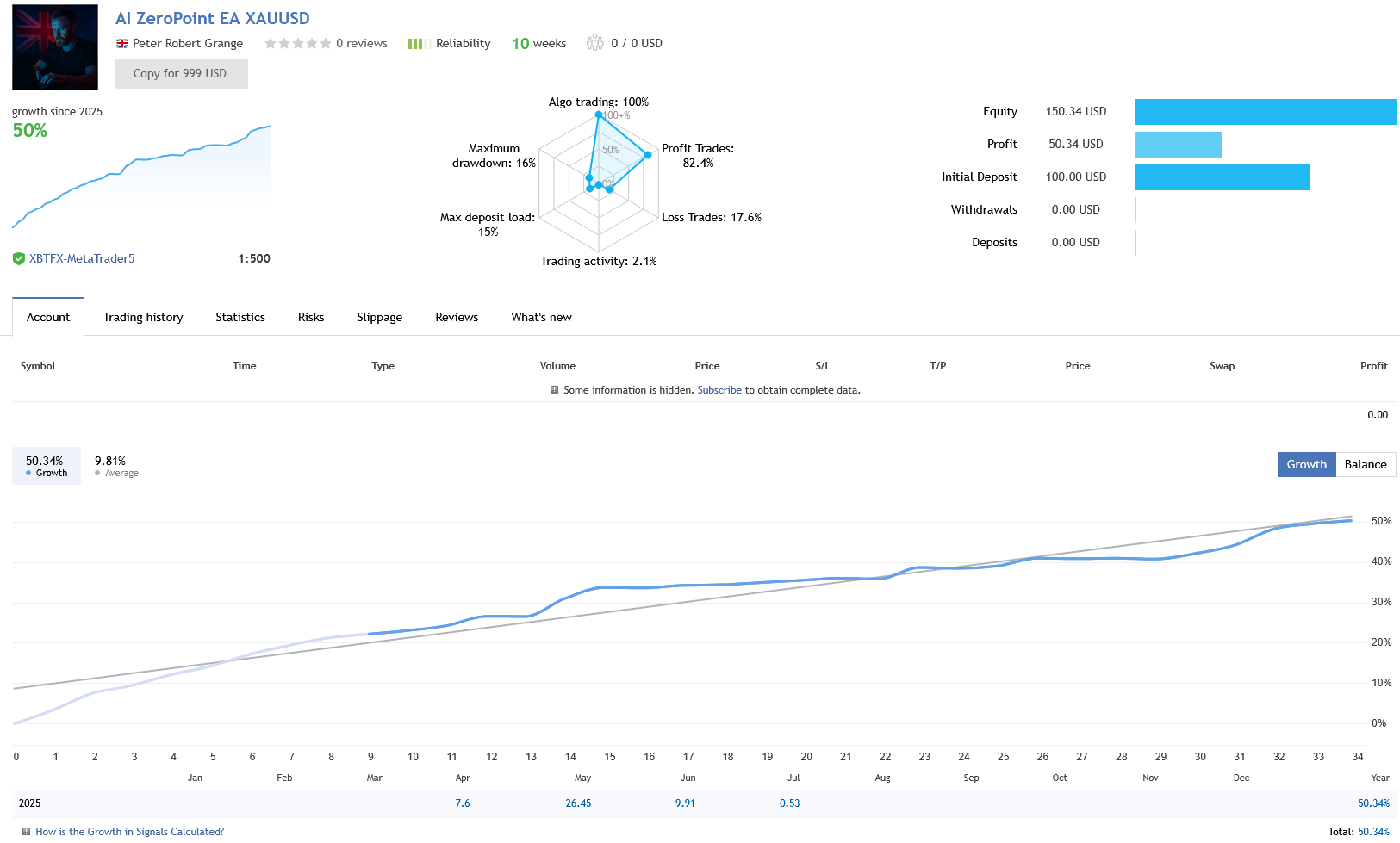 AI ZeroPoint Dynamics Live Trading Performance on XAUUSD AI ZeroPoint Dynamics Live Trading Performance on XAUUSD