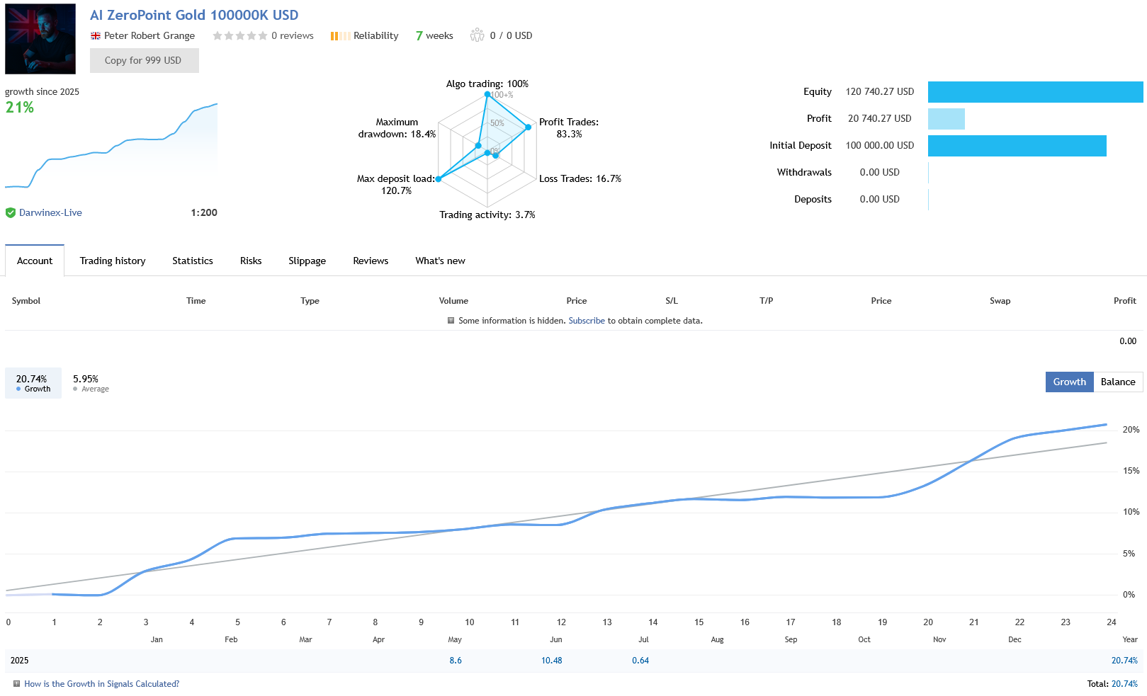 AI ZeroPoint Dynamics Live Trading Performance with a $100K Account AI ZeroPoint Dynamics Live Trading Performance with a $100K Account