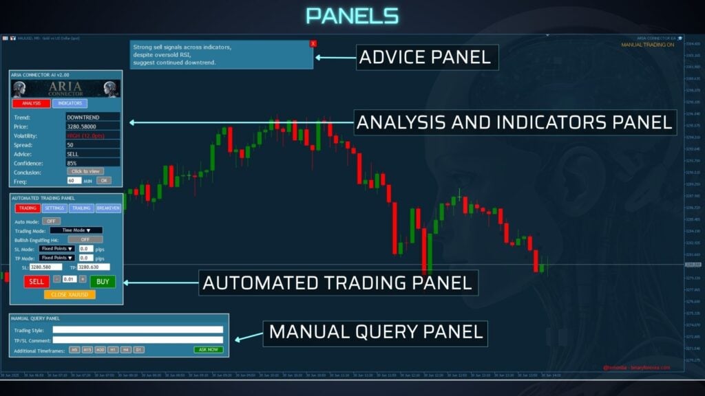 ARIA Connector EA Advice Panel, Indicators and More