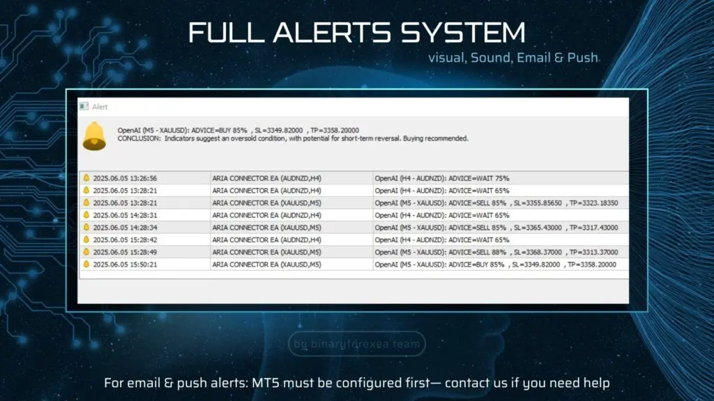 Full Alert ARIA Connector EA MT5 – Real-Time OpenAI GPT AI Trading Bot - CheaperForex