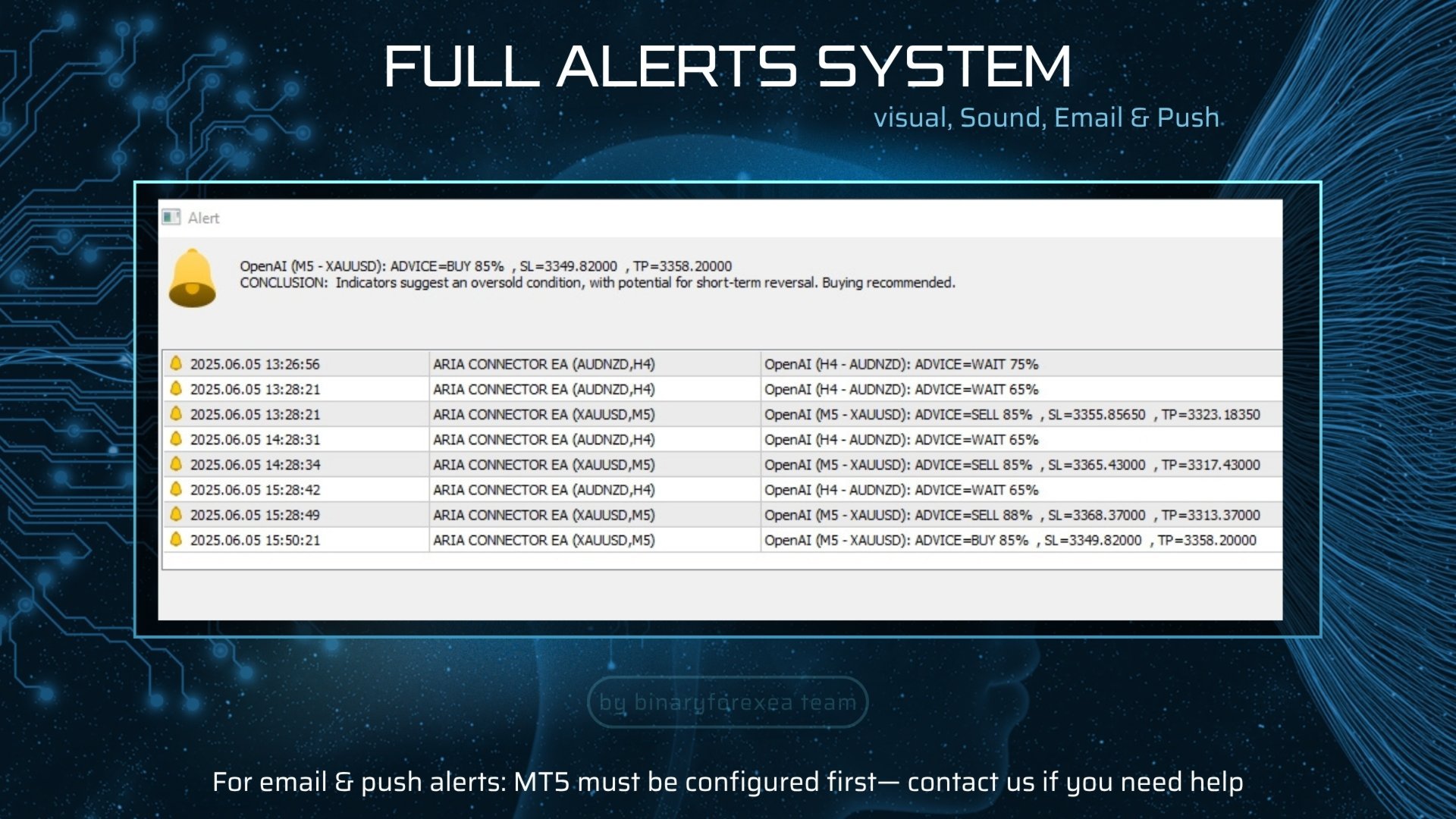 ARIA Connector EA Full Alerts System ARIA Connector EA Full Alerts System