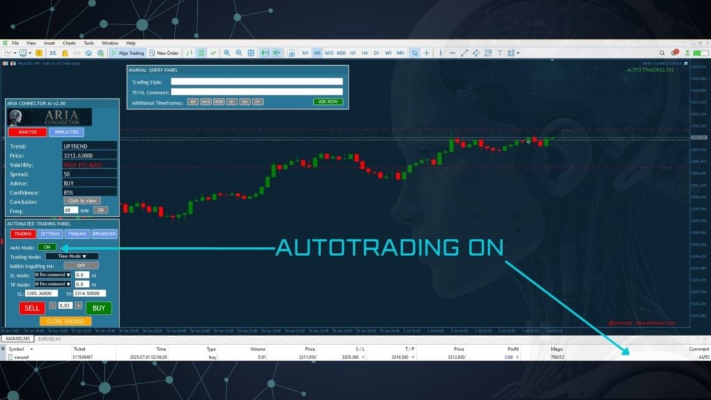 ARIA Connector EA How it Looks on the Chart
