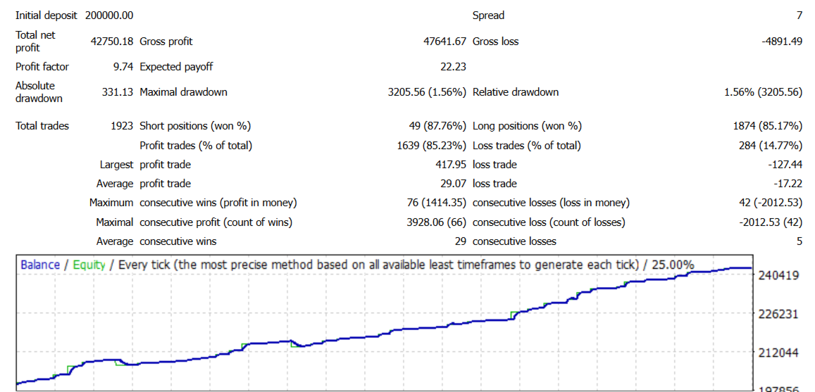 Adaptive Edge EA Backtest Report Adaptive Edge EA Backtest Report