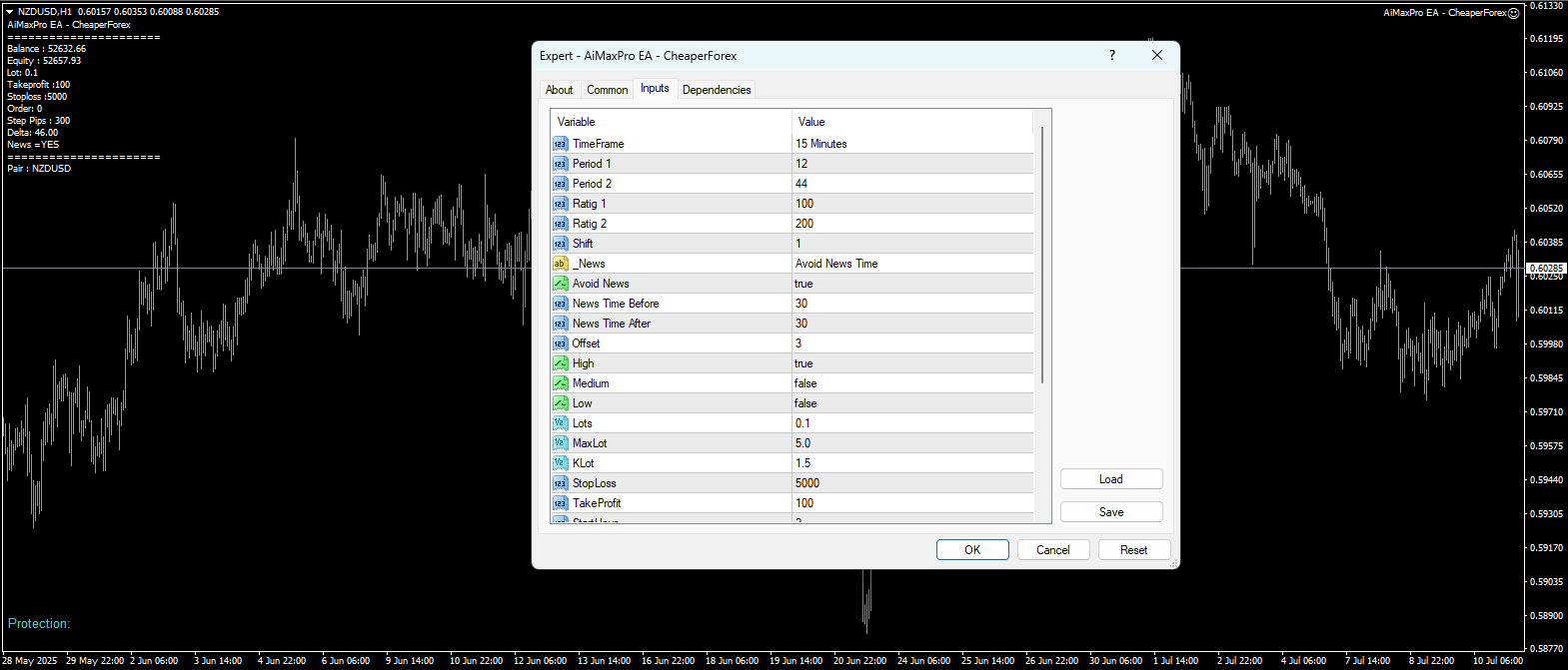 AiMaxPro EA On the Chart with Inputs Visible