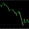 Apex Gold EA On the Chart
