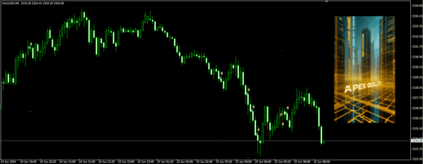 Apex Gold EA On the Chart