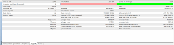 Cherma EA MT4 Backtest Tick Details